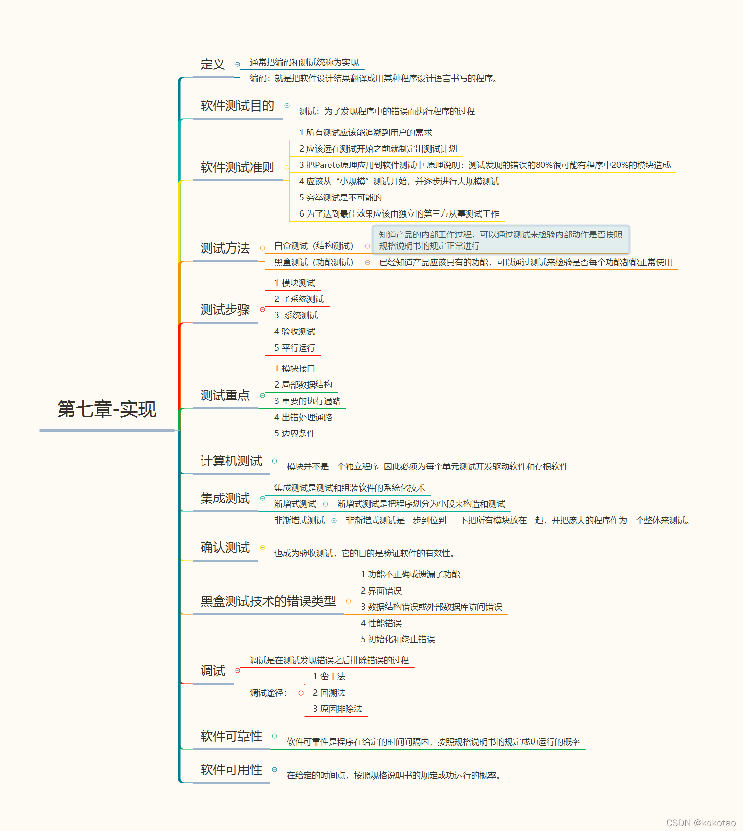 思维导图