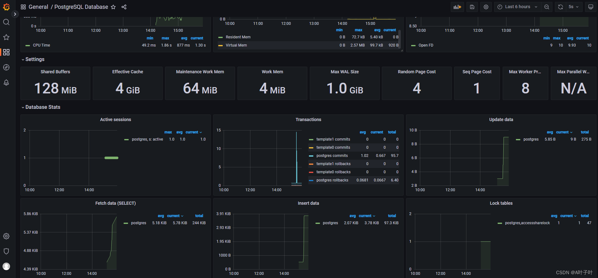 数据库与MPP数仓(二十九)：使用prometheus和grafana搭建postgresql的监控/告警框架_grafana ...