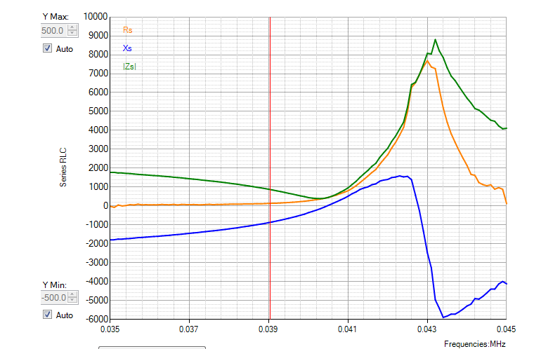 3.4 测量得到的复阻抗