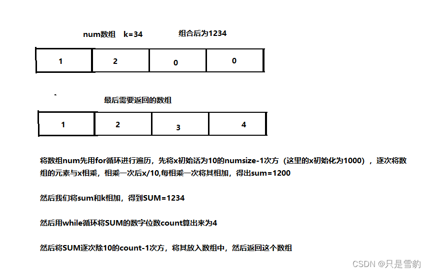 顺序表在线OJ题（详解+图解）