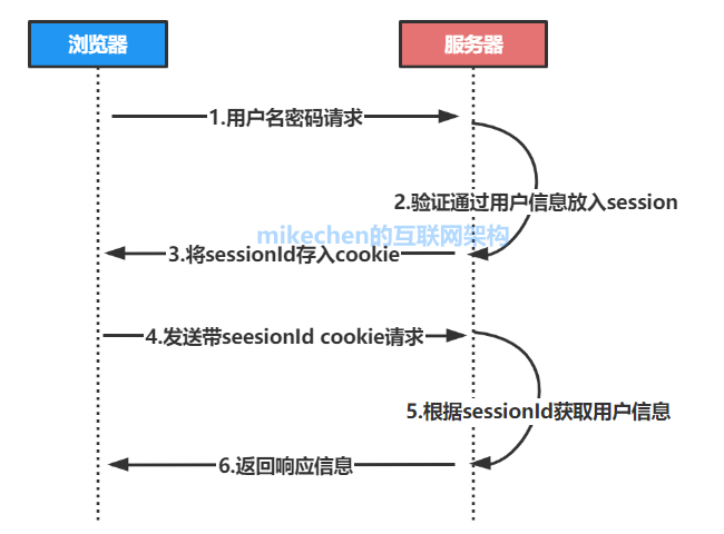 [外链图片转存失败,源站可能有防盗链机制,建议将图片保存下来直接上传(img-66kJbIWR-1642131270866)(/img/bVcXnyI)]