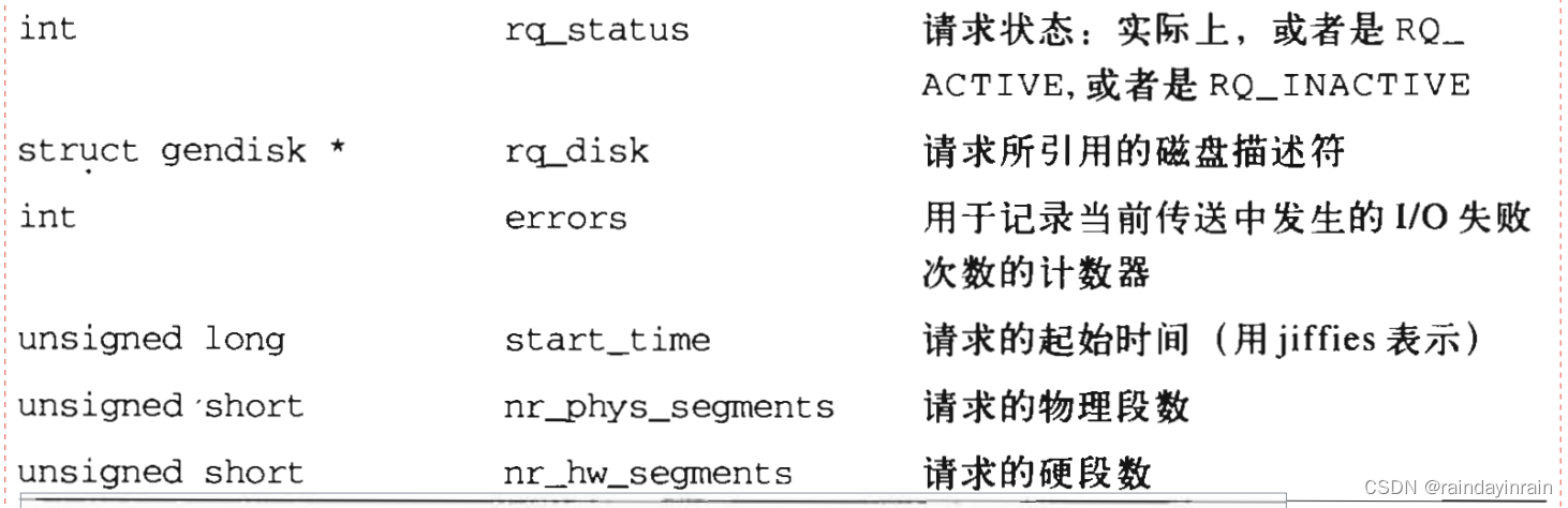 ここに画像の説明を挿入します