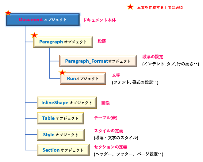 Python-docx-操作word文档实战_python docx wingdings 2-CSDN博客