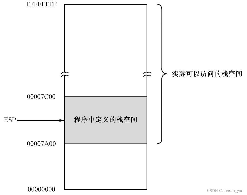 栈段