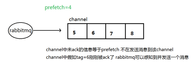 RabbitMQ之工作队列 ( Work Queues )