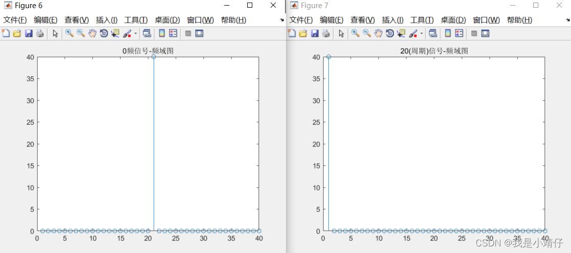 0频信号和20(周期)信号频谱图