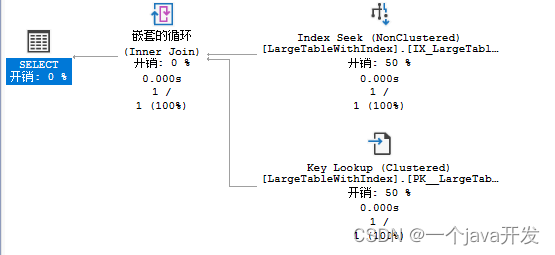 sqlserver==索引解析，执行计划，索引大小