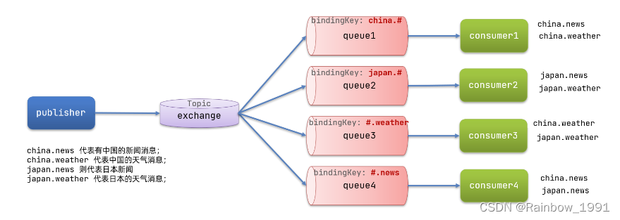 RabbitMQ