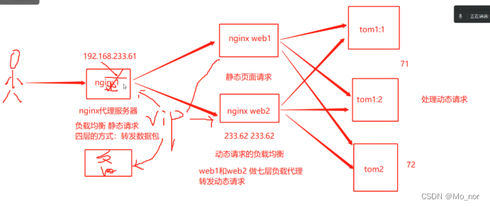 【Tomcat】tomcat的多实例和动静分离