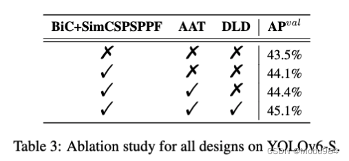 YOLOv6 V3.0: A Full-Scale Reloading论文翻译_Mobu984的博客-CSDN博客