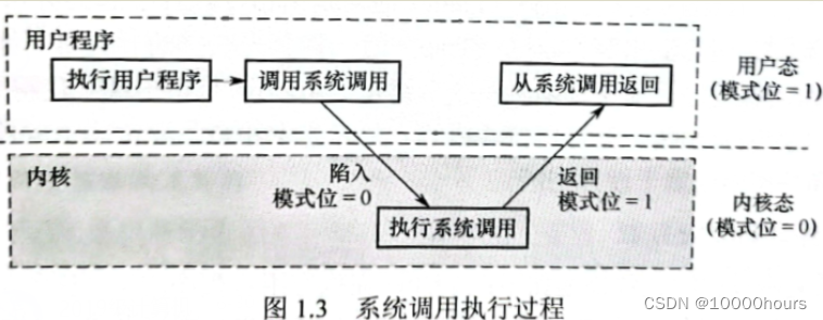 ![[Pasted image 20220701105746.png]]