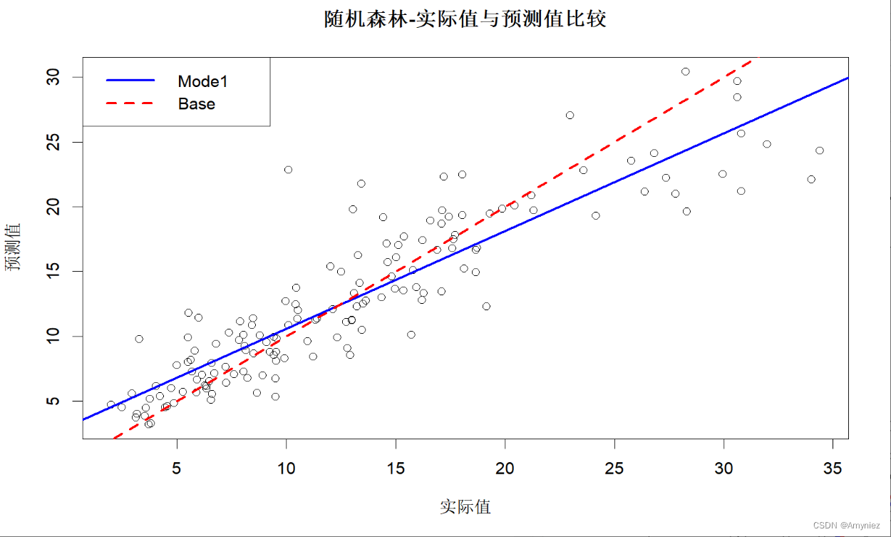 随机森林算法（Random Forest）R语言实现