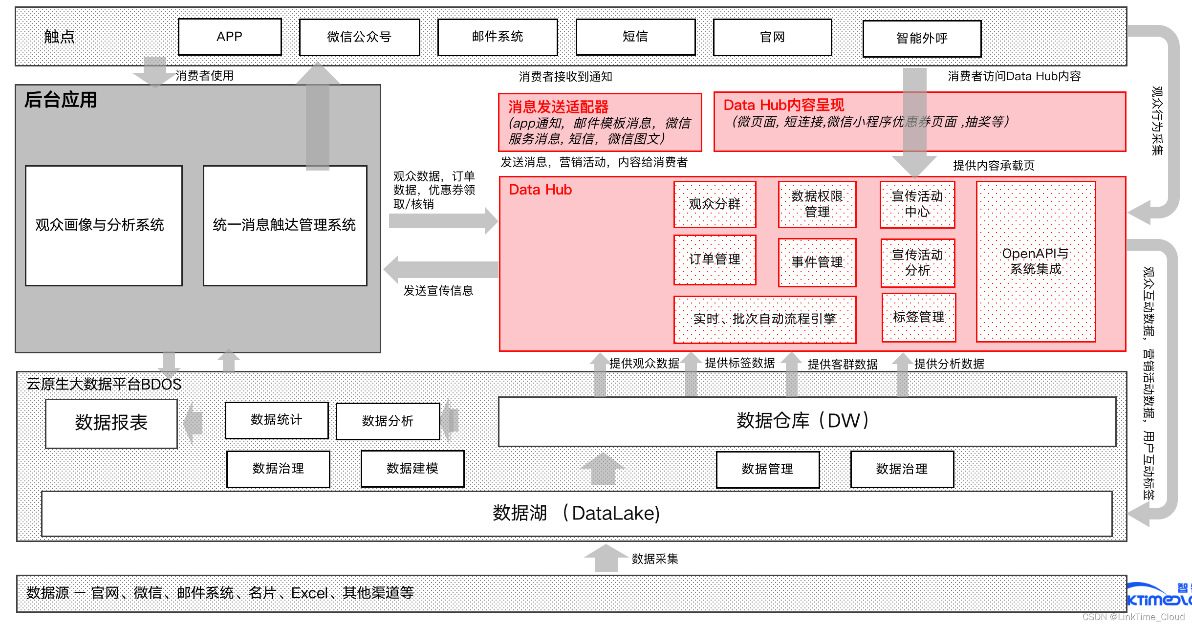 案例｜会展大数据服务系统 智能服务体系建设实践