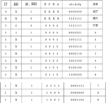 74ls147的真值表图片