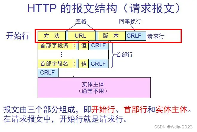 HTTP请求报文