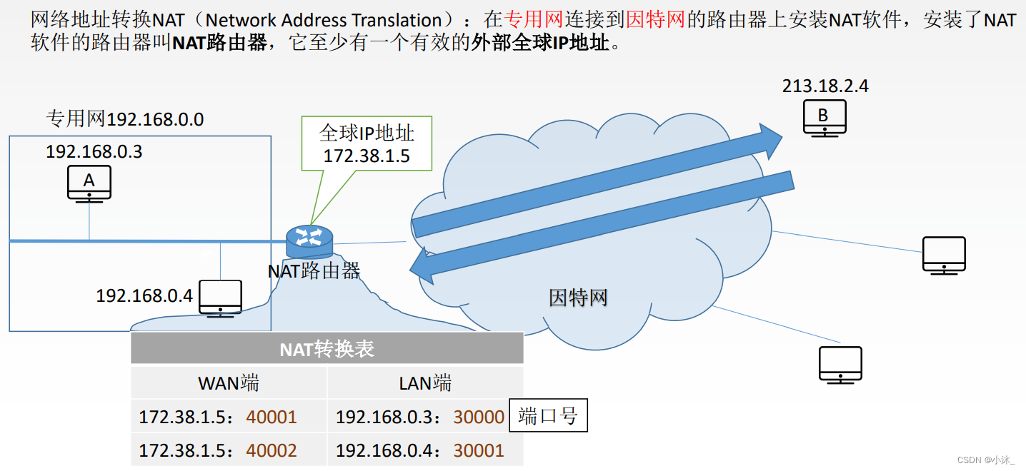 [ͼƬתʧ,Դվз,齫ͼƬֱϴ(img-vAla71kD-1651754751769)(C:\Users\xiaomu\AppData\Roaming\Typora\typora-user-images\1651635870722.png)]