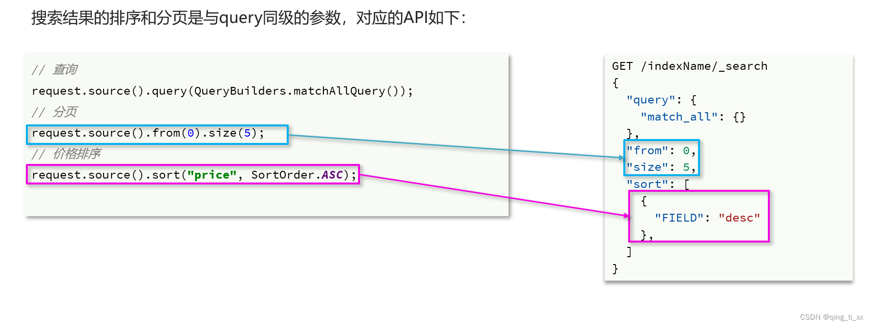 二十七、RestClient查询文档