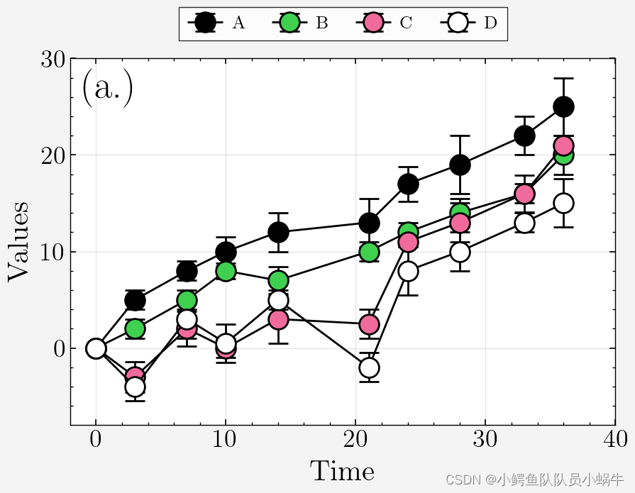 科研论文配图的绘制与配色基础学习笔记01_scienceplots有多少种格式-CSDN博客