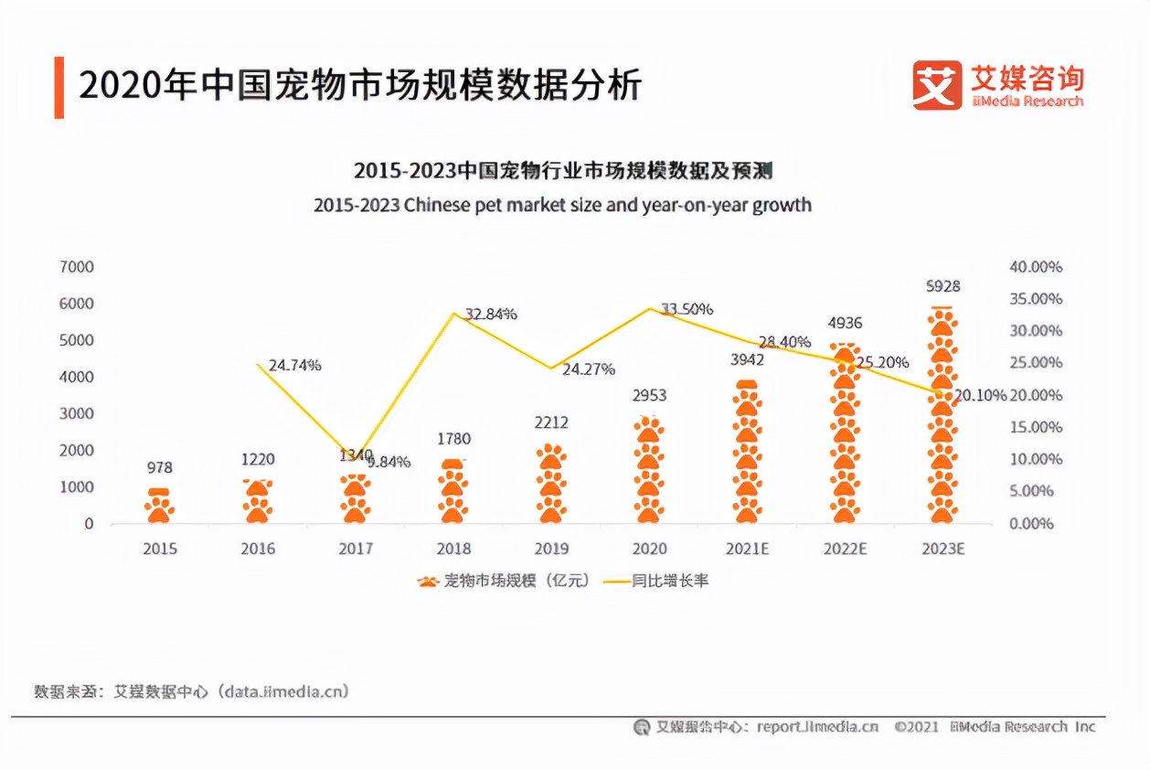 靠宠物护理争取资本“橄榄枝”，小壳Cature底气足不足？