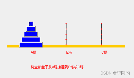 数据结构与算法（Java版） | 关于以上几个经典算法面试题的一个小结