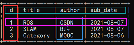 數據庫MySQL，??一分鐘學會MySQL數據庫的使用??