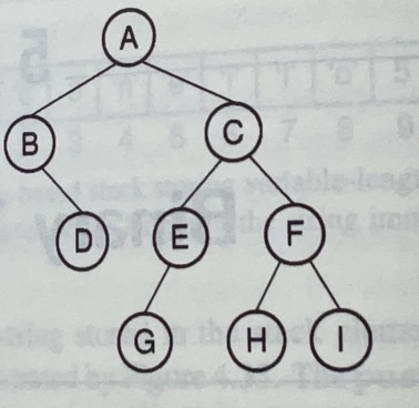 Data Structure And Algorithm Analysis In C++》读书笔记一-CSDN博客