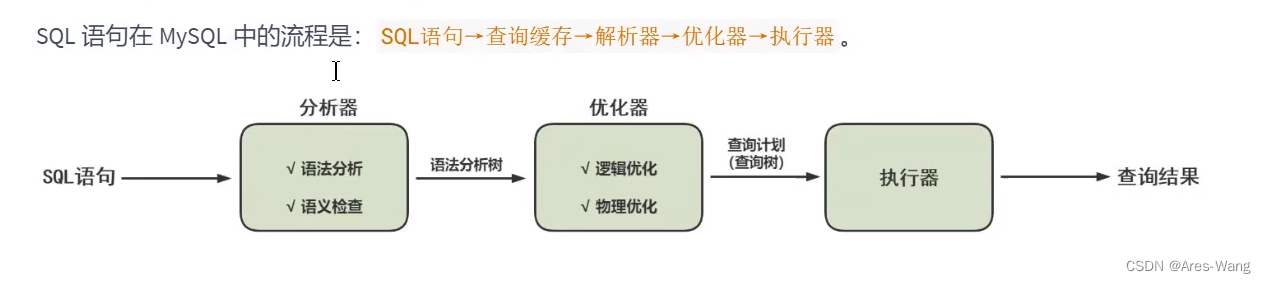 mysql sql 执行流程