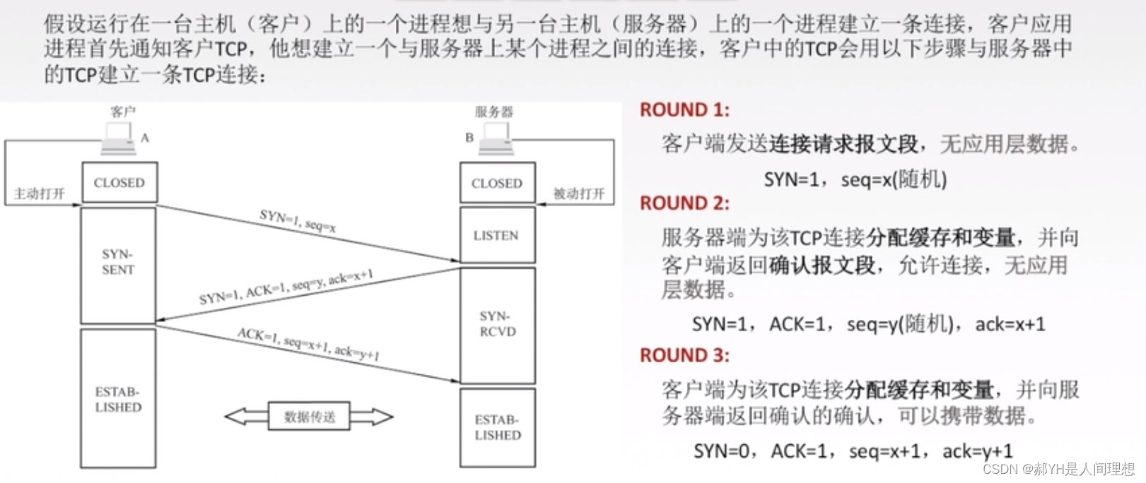 CN考研真题知识点二轮归纳（1）