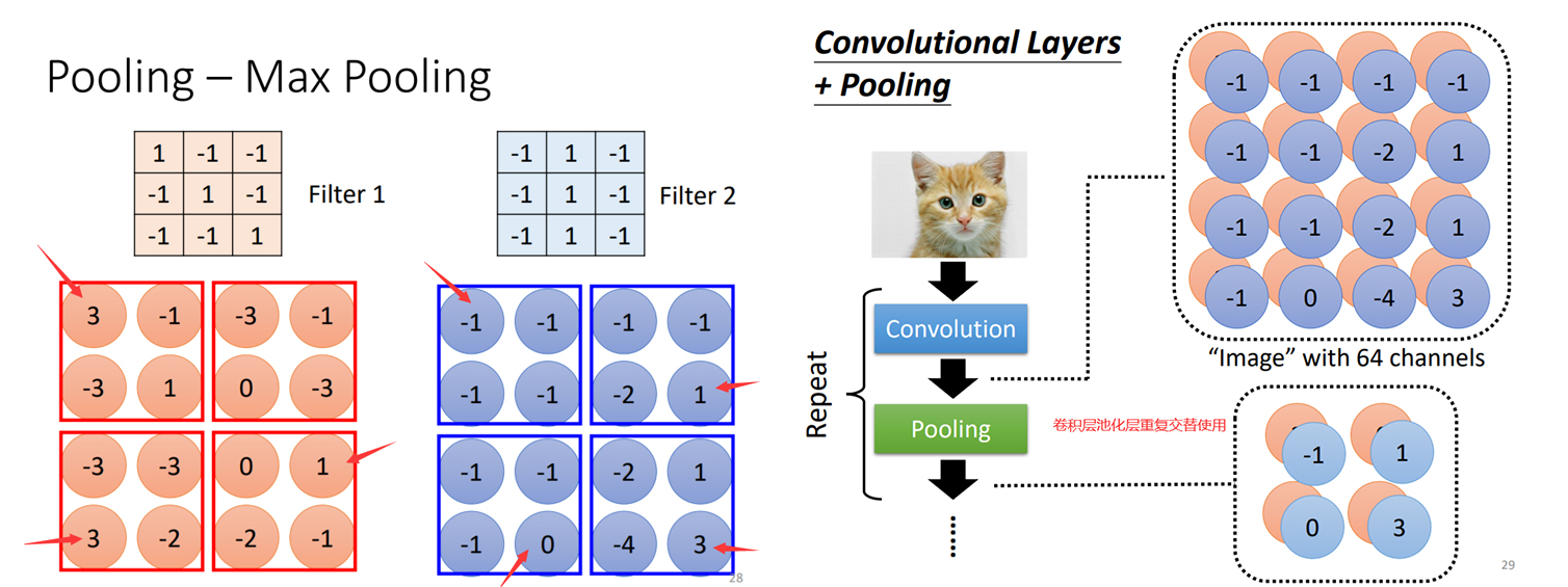 Max Pooling