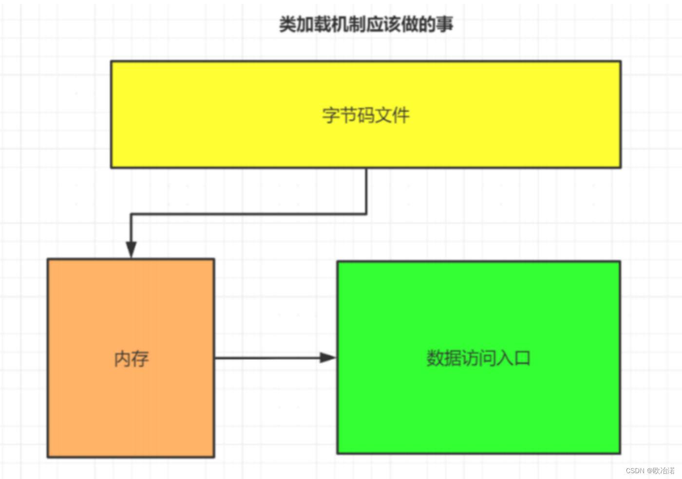 JVM-类加载