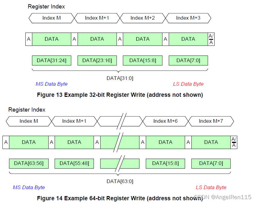 MIPI CSI-2 协议解析_mipi csi-2协议解析-CSDN博客