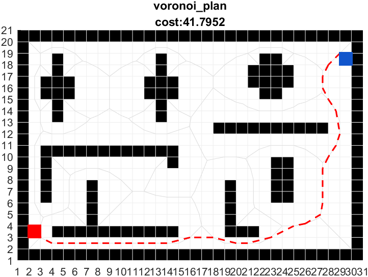 路径规划 | 详解维诺图Voronoi算法(附ROS C++/Python/Matlab仿真)