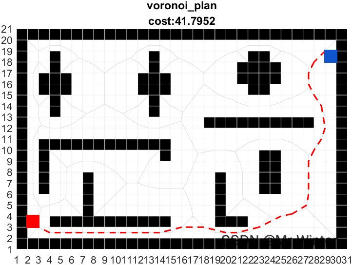 路径规划 | 详解维诺图Voronoi算法(附ROS C++/Python/Matlab仿真)