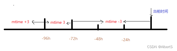 linux环境下利用rsync+find实现同步指定时间段文件