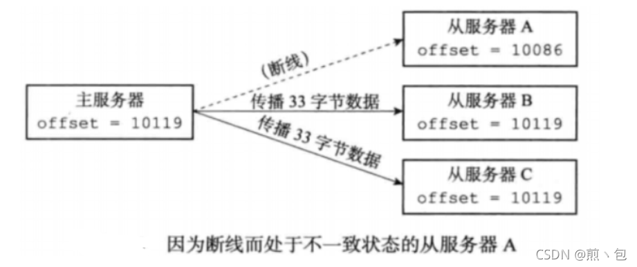 [外链图片转存失败,源站可能有防盗链机制,建议将图片保存下来直接上传(img-B5rK1dMc-1632467233871)(C:\Users\Jian\AppData\Roaming\Typora\typora-user-images\image-20210923225241758.png)]