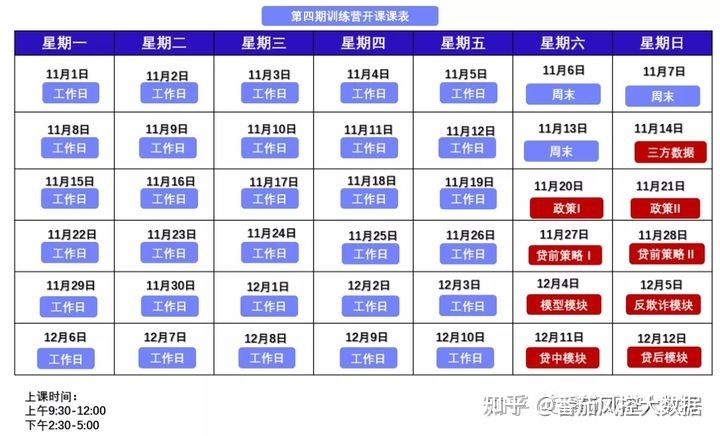 信贷全生命周期监控报表开发