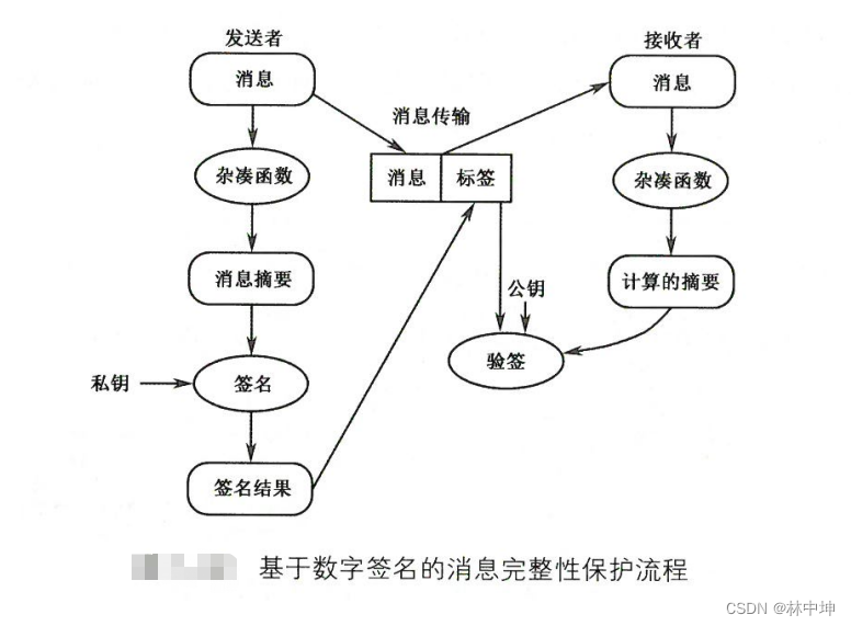 《商用密码应用与安全性评估》第一章密码基础知识1.7密码功能实现示例