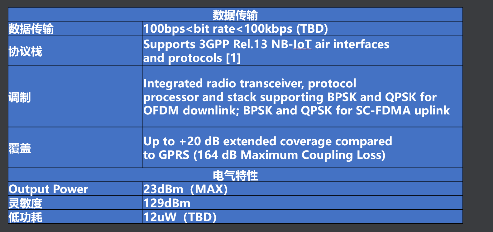 初识NB-IOT