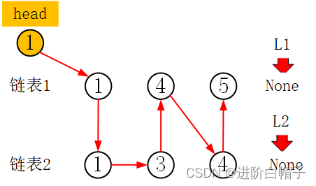 leetcode 23[python3]几种方法的思考与总结