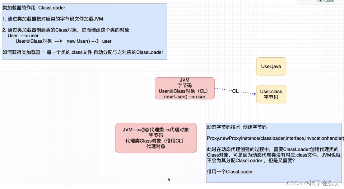 橘子学Mybatis03之代理模式