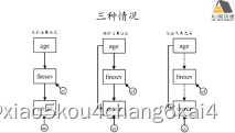 结构方程模型（SEM）在生态学领域中的实践