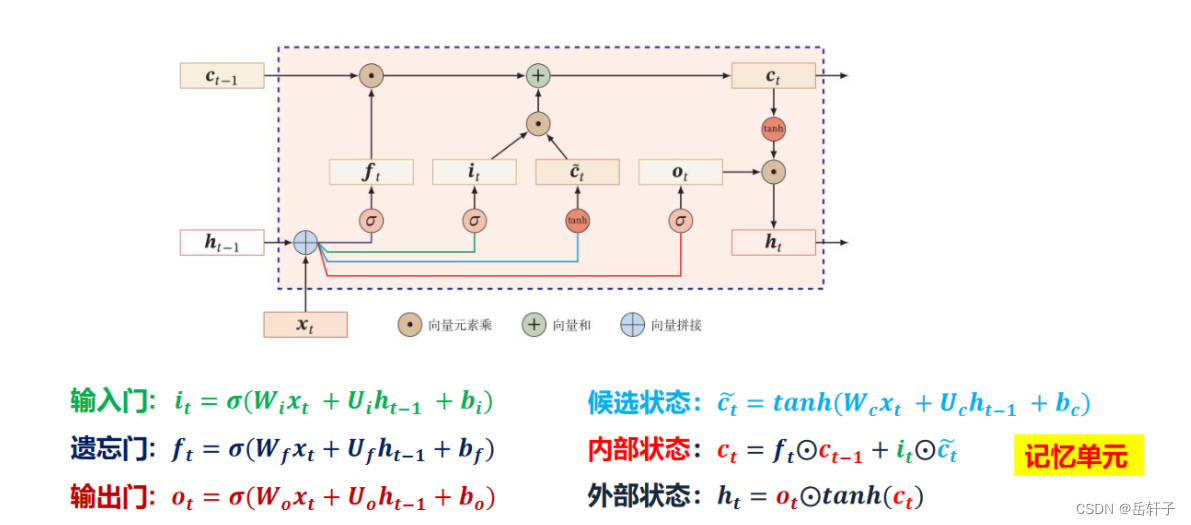 公式