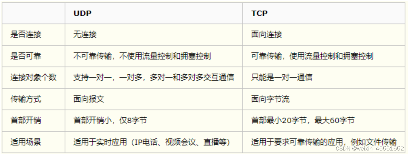 [外链图片转存失败,源站可能有防盗链机制,建议将图片保存下来直接上传(img-R6Jlsk3g-1672468893448)(C:\Users\86188\AppData\Roaming\Typora\typora-user-images\image-20220219153309462.png)]