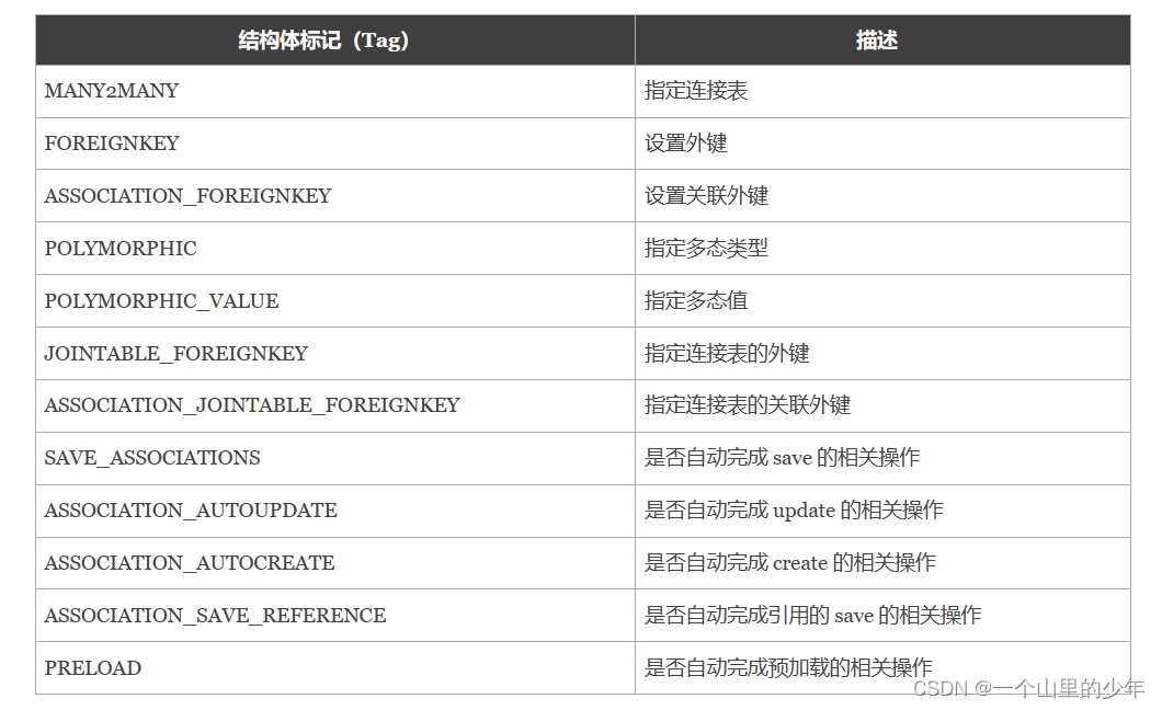 变频器故障Err10图片