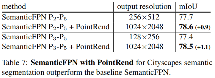 PointRend 原理与代码解析