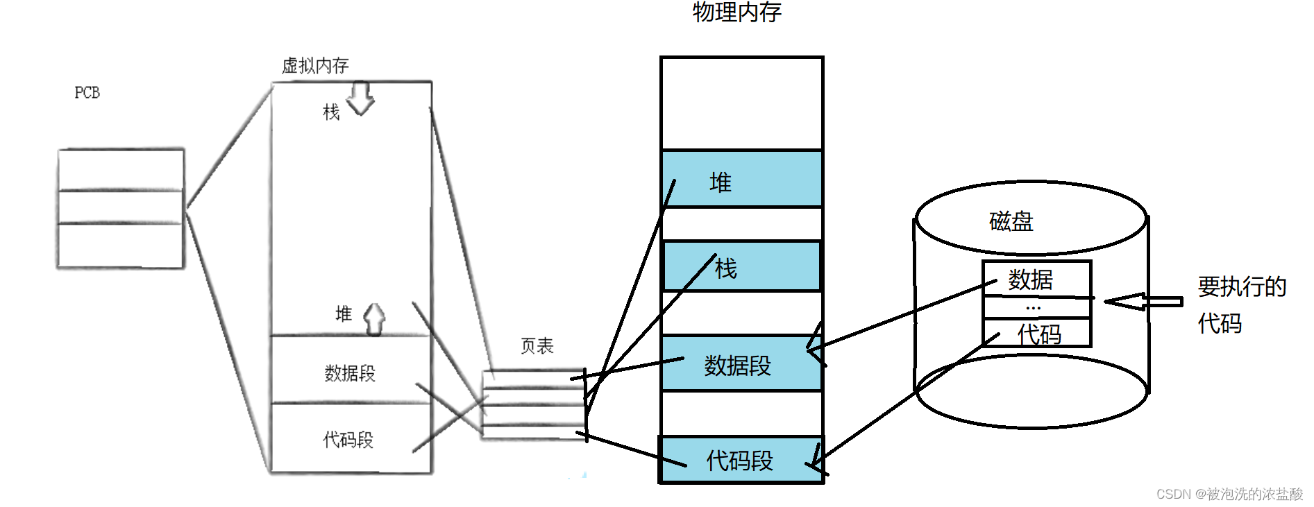 请添加图片描述