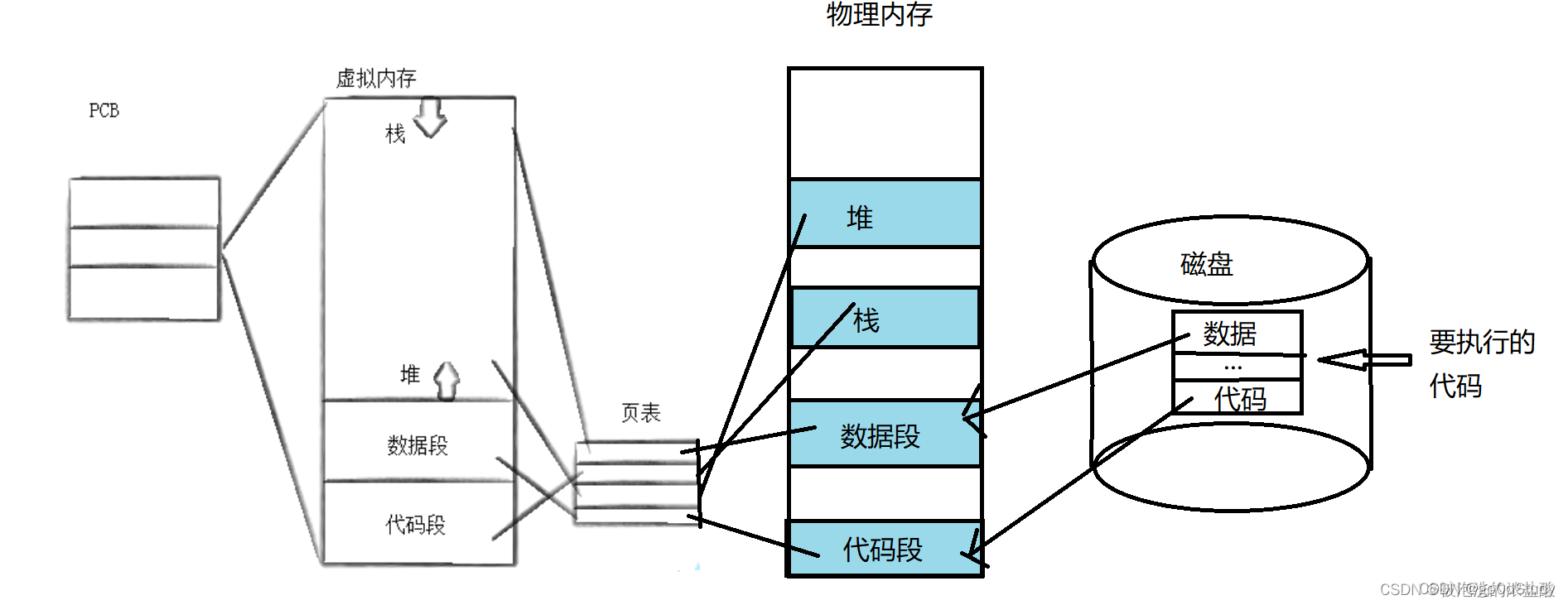 请添加图片描述