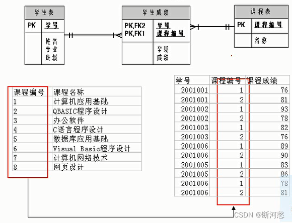 第01章_数据库概述