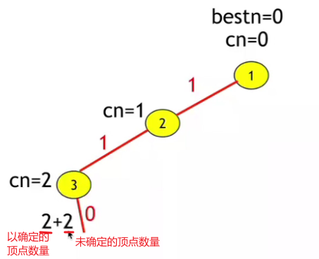 最大团问题（Maximum Clique Problem）-CSDN博客