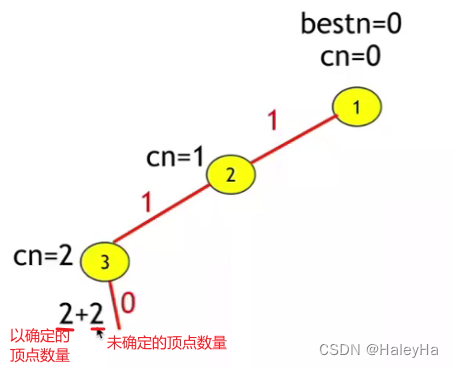 最大团问题(Maximum Clique Problem)-CSDN博客